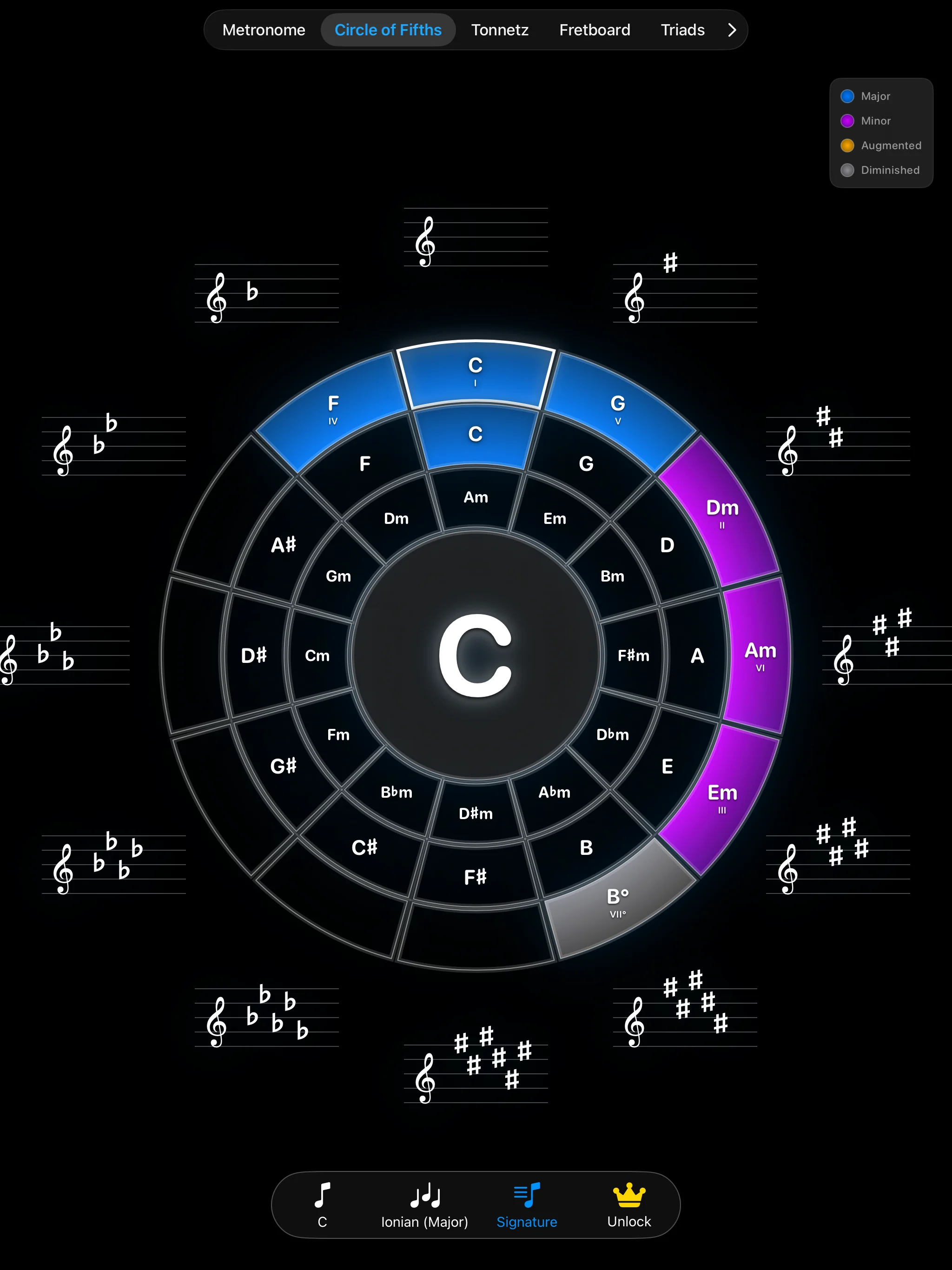 Circle of Fifths on iPad